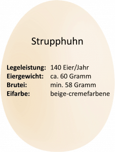 eierdetails_strupphuhn